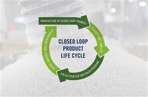 Closed Loop Product Life Cycle