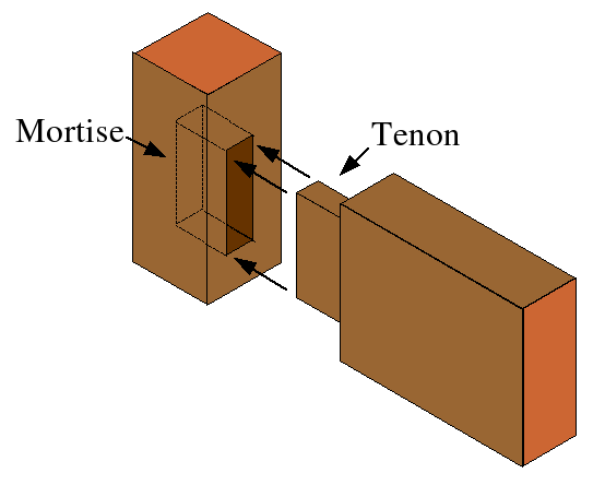 Mortise and tenon joinery used in Amish Heritage Side Board construction